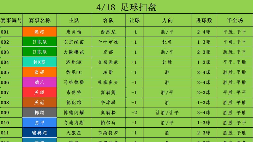 4/18足球竞彩推荐 赛事分析预测 英超 利兹联vs狼队 纽卡斯尔vs伯恩茅斯