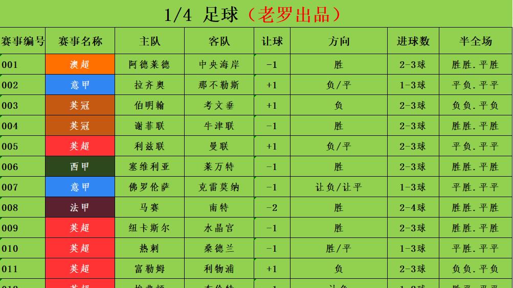 1/4足球竞彩推荐 赛事分析预测 意甲 国际米兰vs博洛尼亚