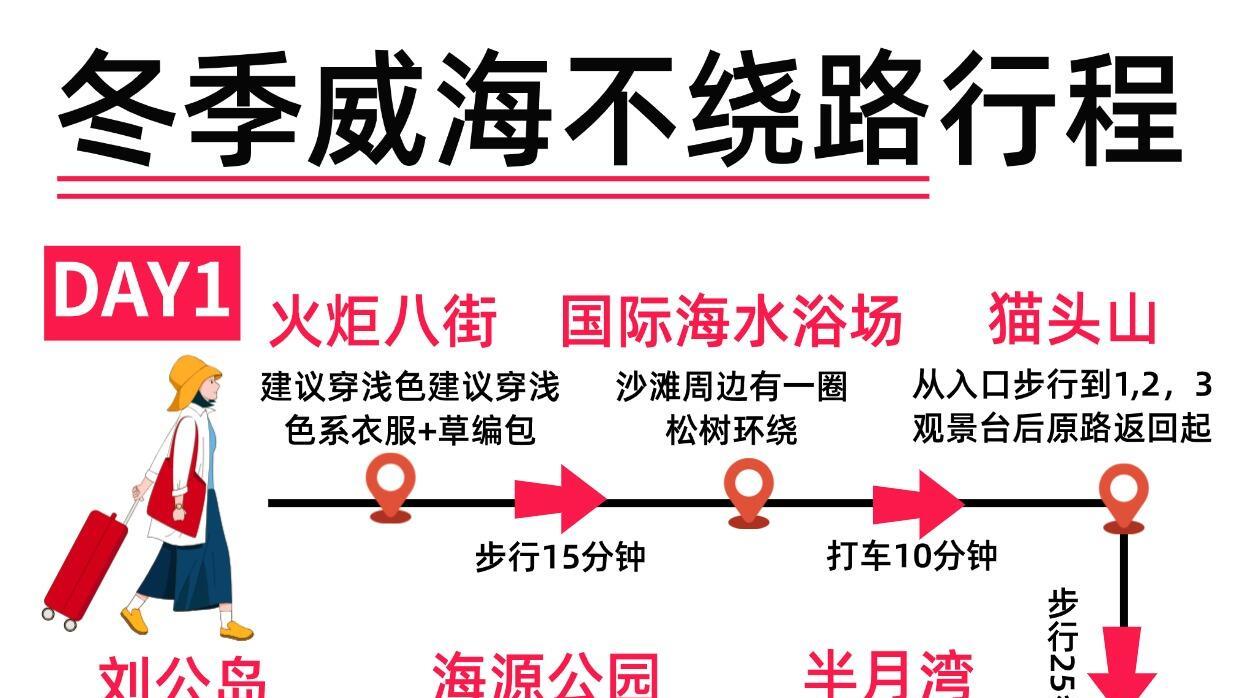 冬季威海不绕路行程，寒假旅行必看