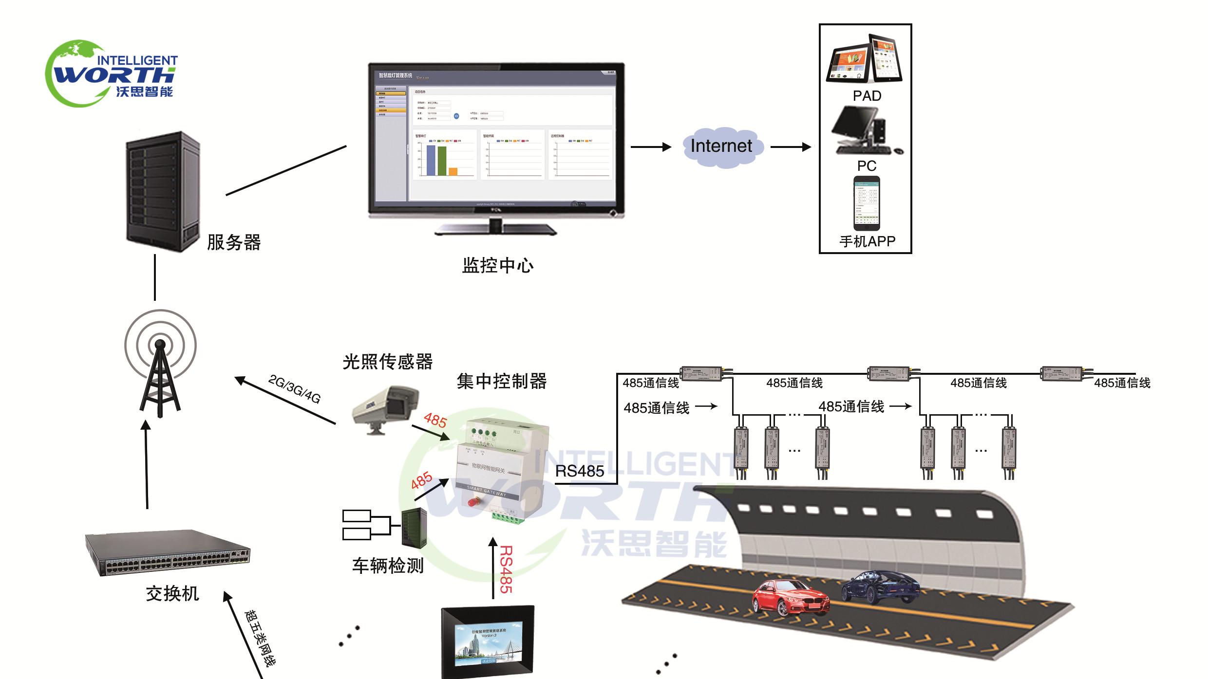 综合管廊照明智能改造照明控制系统调试验收完整实施步骤