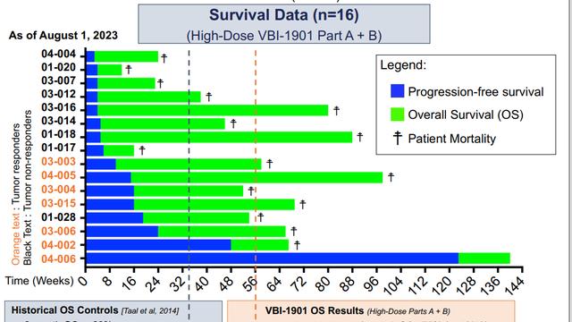 生存超20年！癌症疫苗创造的“医学奇迹”，如今正在照进现实，晚期癌症患者长期生存成为可能