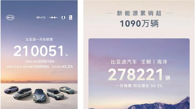 购置税优惠退坡首月，几家车企销量直接崩了