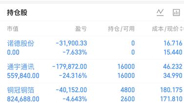 6.23  更新，说好的牛市呢。