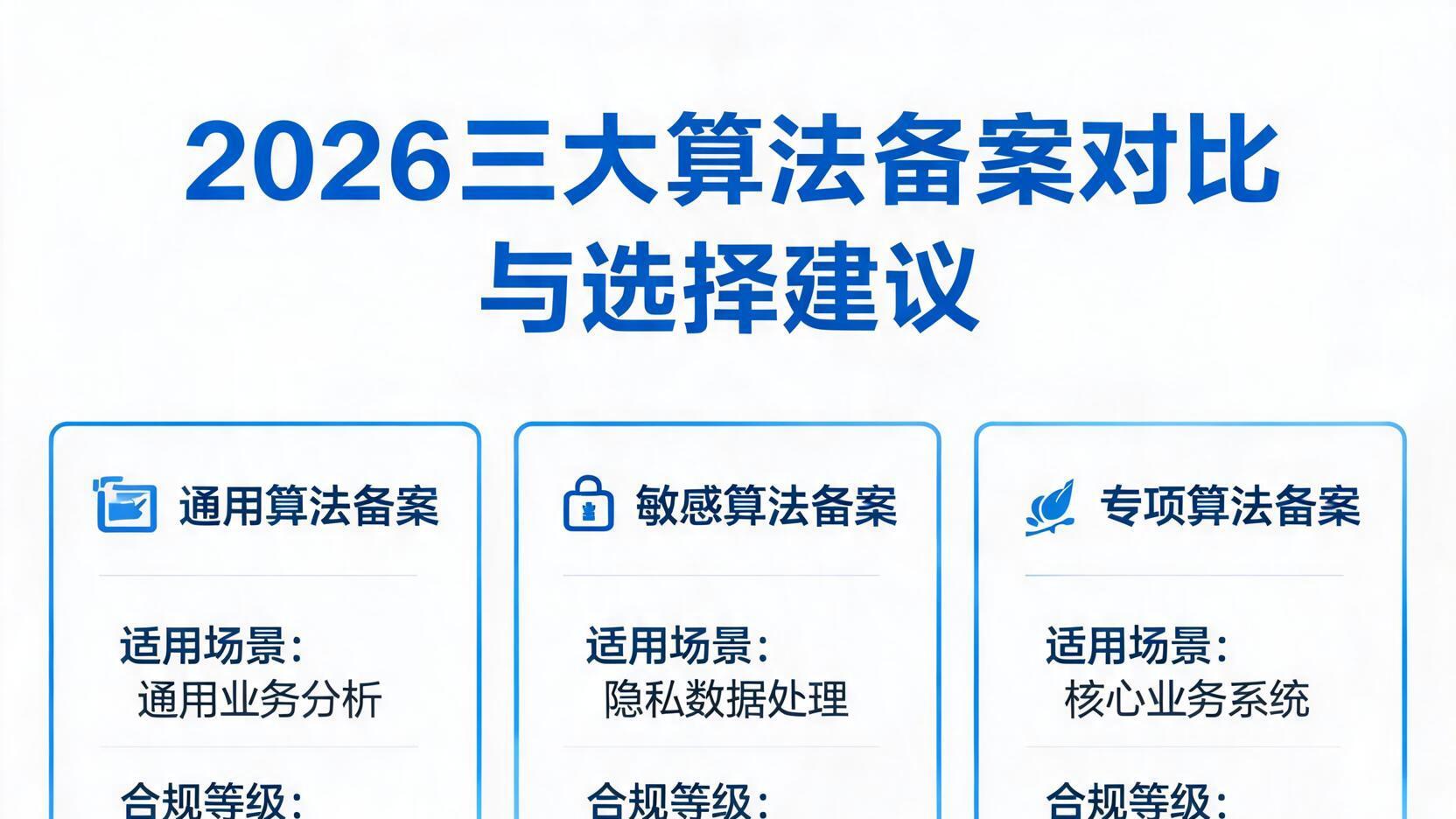 2026三大算法备案方案对比与选择建议