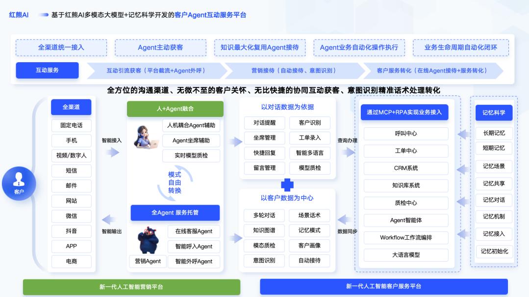 流量见顶，内卷加剧，AI 时代企业增长的破局点会在哪？