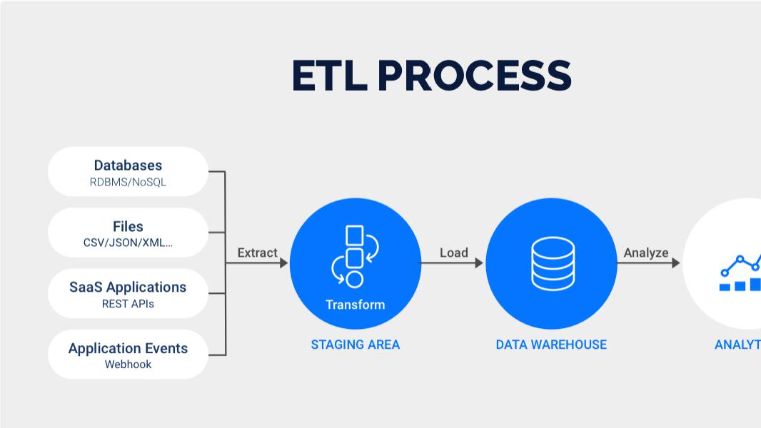 数据模型与指标模型有什么区别? 一文讲清