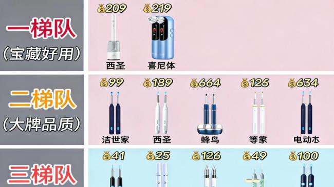 可视掏耳勺真的好用吗？采耳比自己掏的深吗？高清掏耳神器推荐
