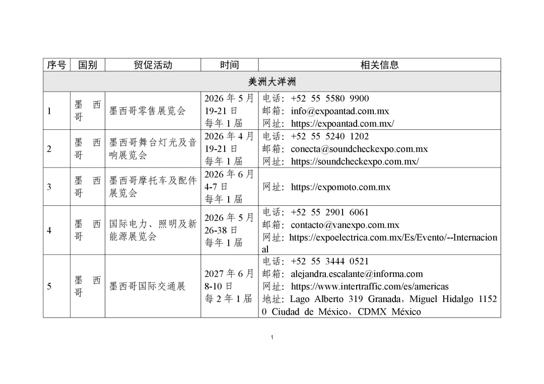 商务部更新《外贸促进信息》，出口、出海都要看！