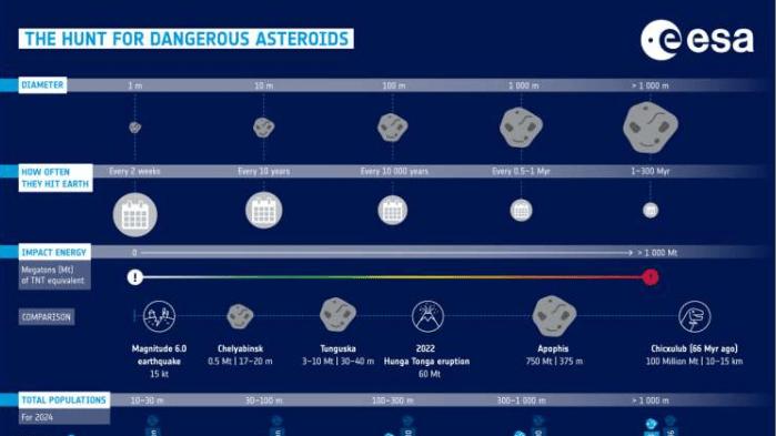 欧航局解读三月夜空火球，小行星监测能力成焦点