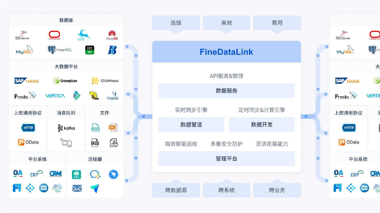 什么是数据治理？盘点2026年热门的数据治理平台