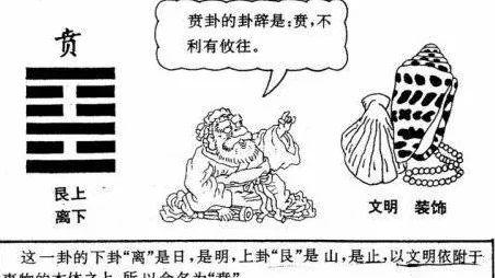 智慧整理的64 卦人生启示录1