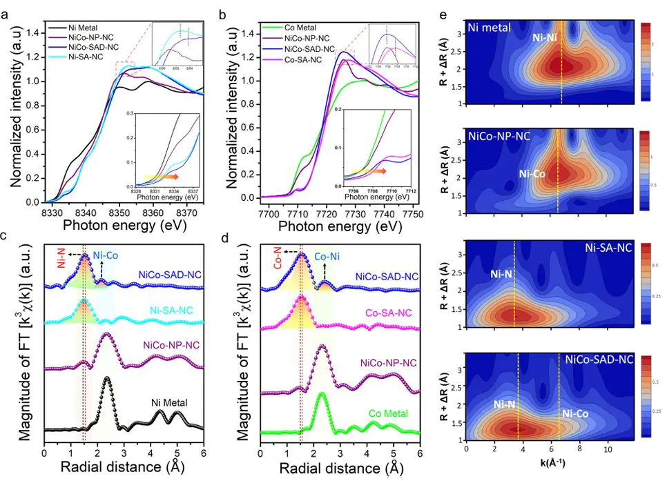 为何同步辐射XAS能成为表征单原子热门的手段？