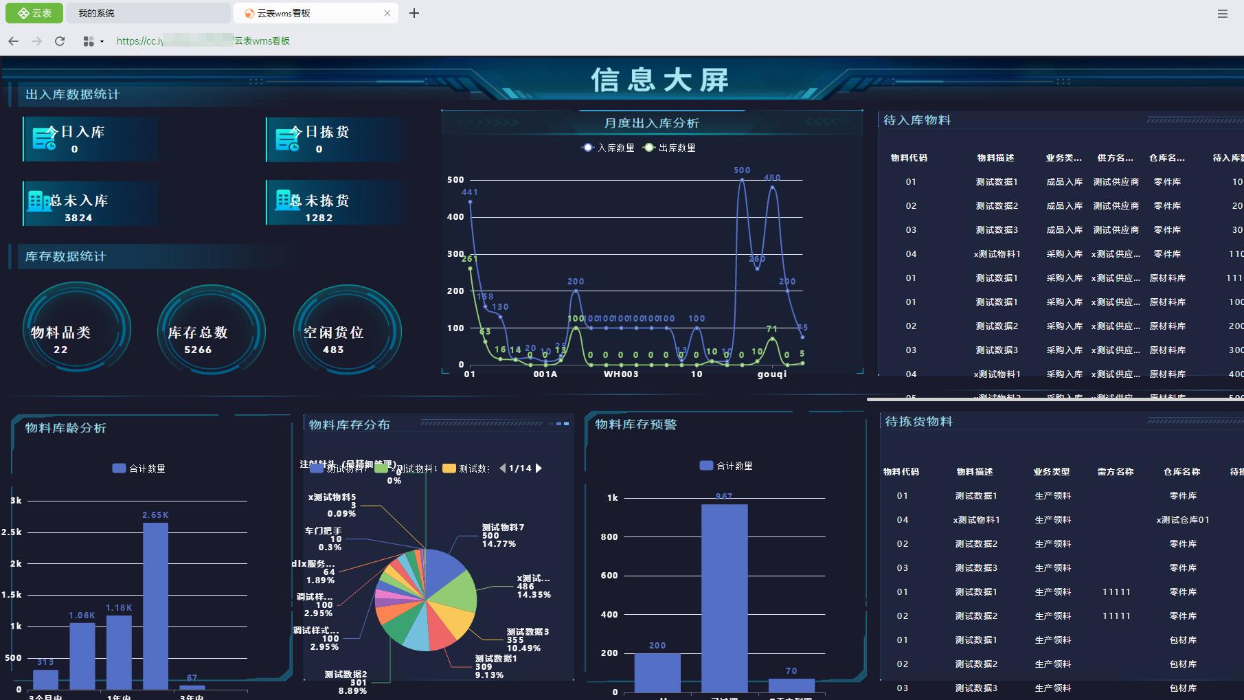 制造业工厂的五大核心系统，终于有人说明白了！