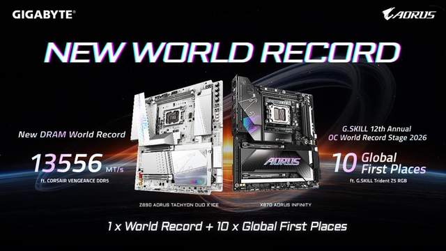 技嘉于COMPUTEX 2026 缔造DDR5世界纪录，勇夺10项全球超频冠军