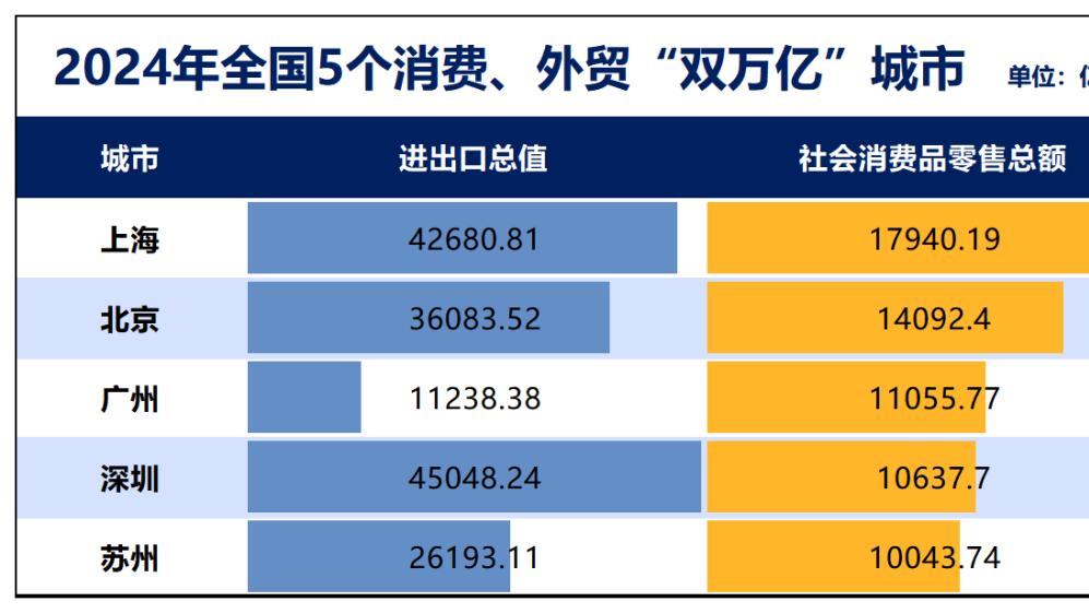 走出水逆！第一省会，缓过来了！