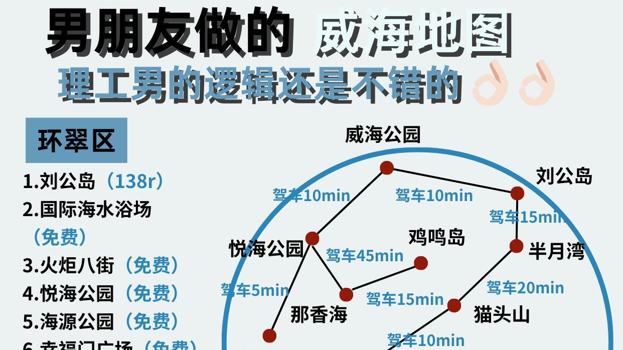 男朋友做的威海旅游攻略，太靠谱了