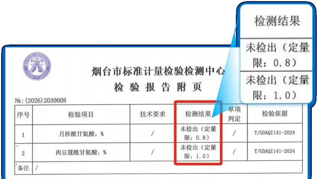 全力出击打击假货，艾多美中国在行动！