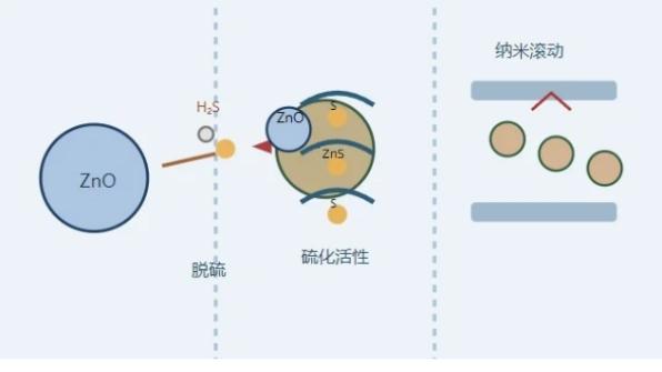突破应用边界：看高性能氧化锌如何为石油工业注入新动能