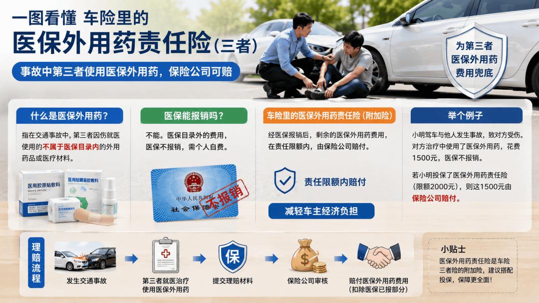 三者险买200万还是300万？别等撞上豪车才发现：根本还不够！