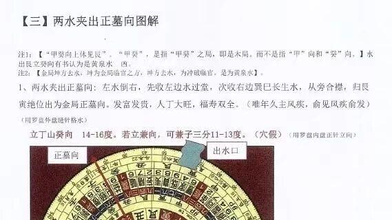 256页全收录！王德清《图解点穴立向》，实操图解不藏私