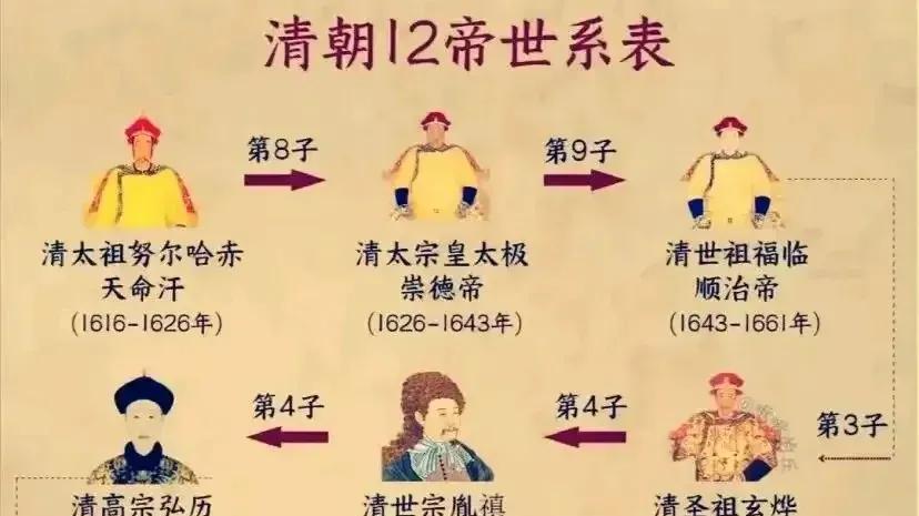 千年帝制终落幕｜1912年2月12日，溥仪退位改写中国历史