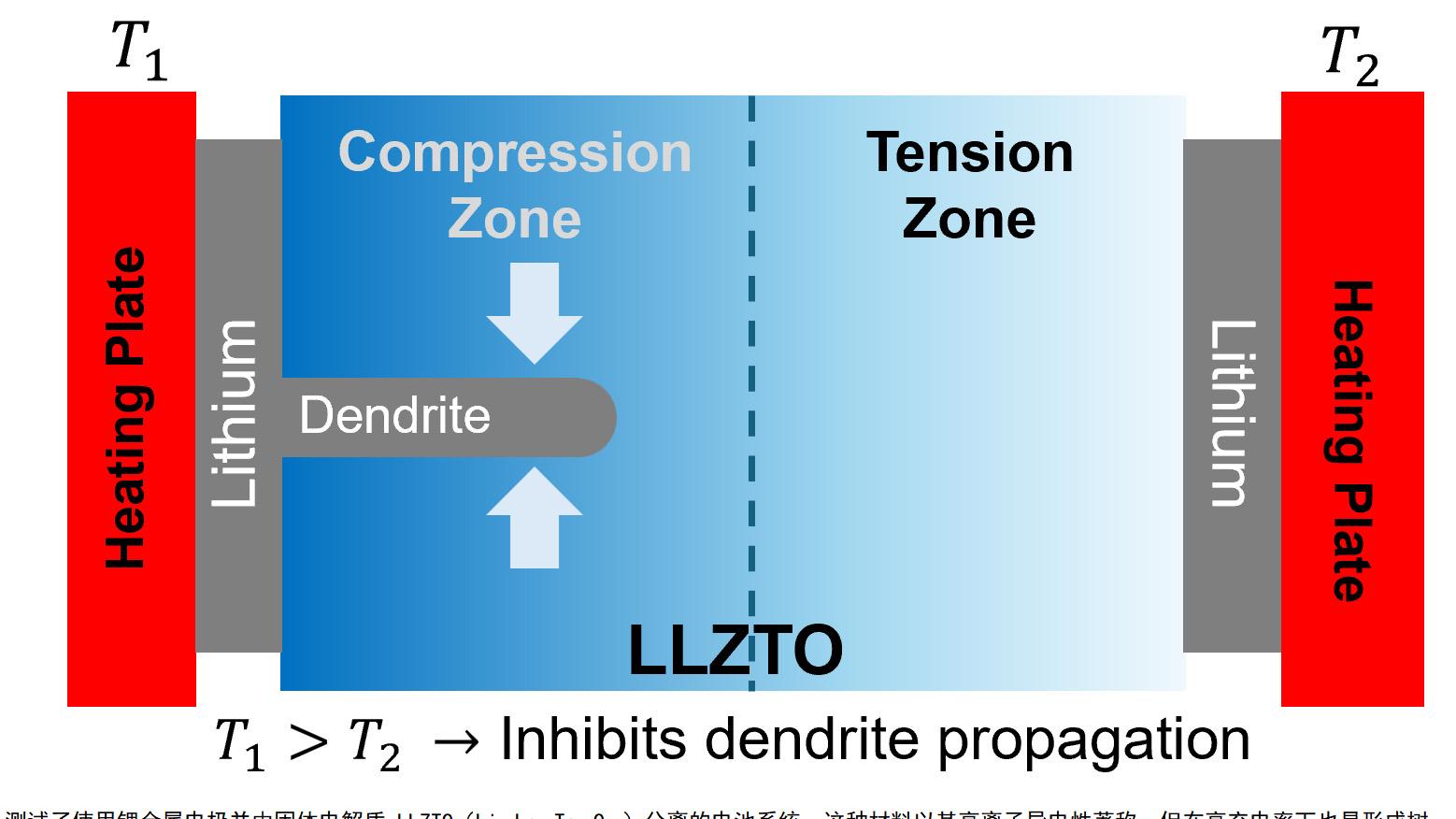 不是撑裂，是变脆！固态电池失效竟是材料“精神分裂”