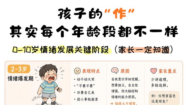 别骂孩子无理取闹：2岁到10岁的“作”，每步都有规律