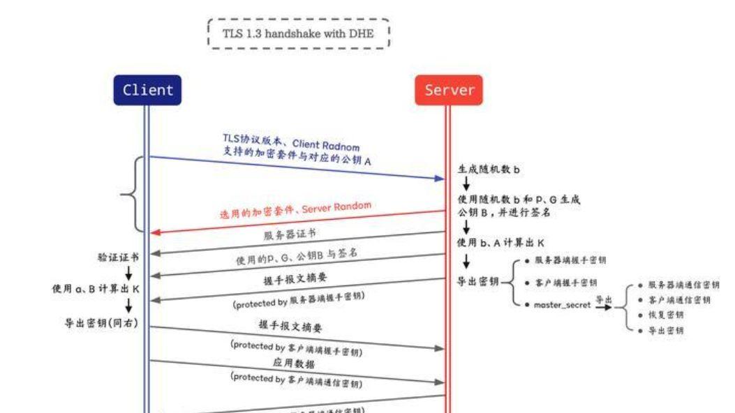 珠海办公室数据安全，如何让员工彻底放心？