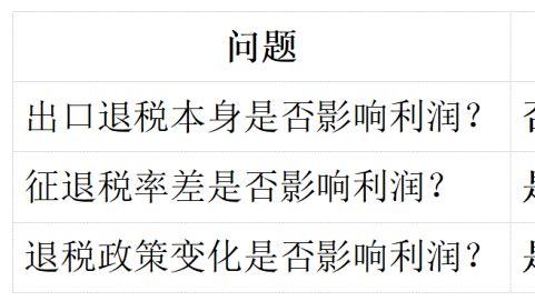 出口退税对利润到底有没有影响？