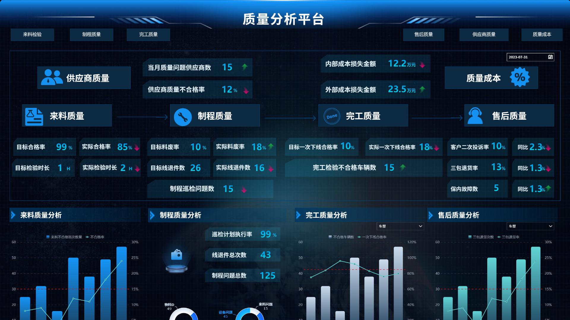 质量管理6大工具详解：FMEA、APQP、CP、PPAP、MSA、SPC