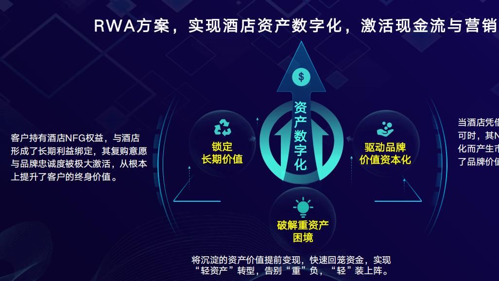 还在为现金流发愁？RWA已为酒店打开千亿资产活水