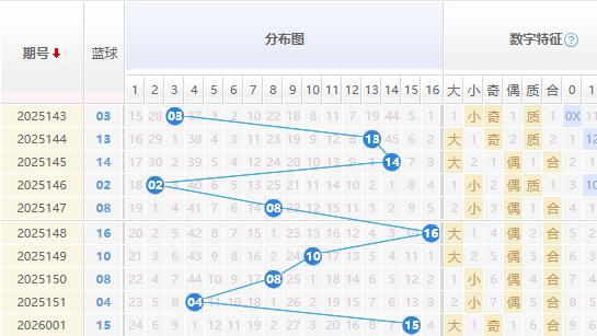 【唯彩看球】双色球第2026002期解蓝波 双色球6+1精选一注推荐