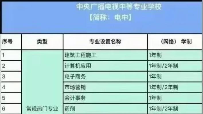 中专学历 学制短 用处多 省心模式