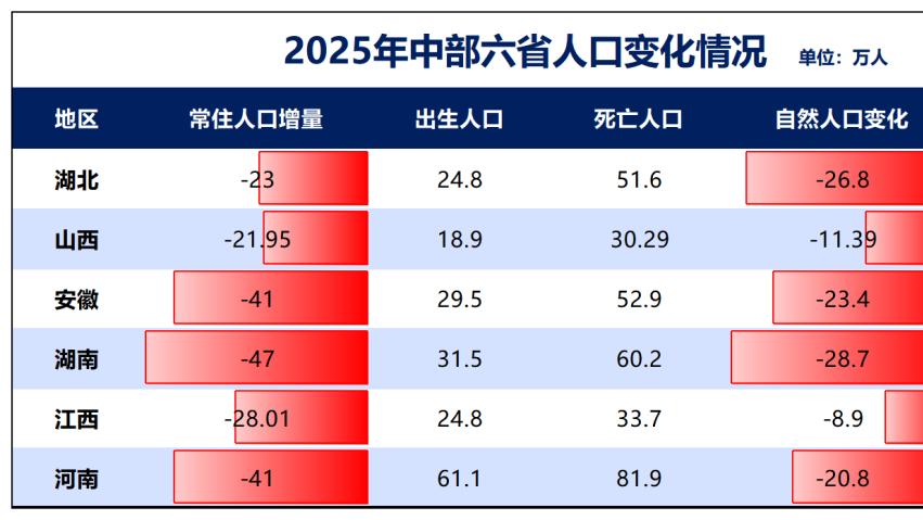 省会分权，开始了