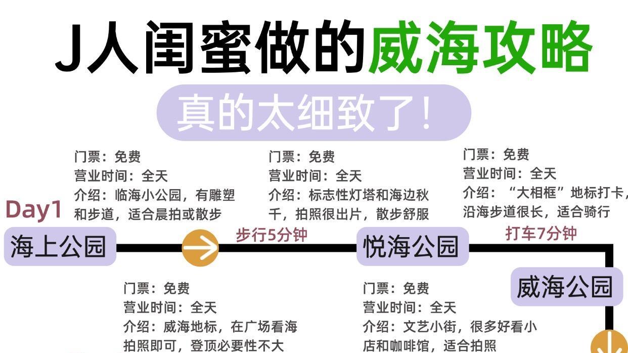 威海旅游刚回，J人闺蜜给写的三天两晚详细攻略