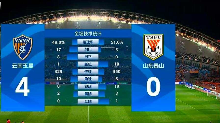 谢文能处罚要升级？泰山太难了！京媒已定性：动作粗鲁，定格严惩