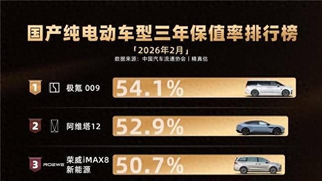 纯电三年保值率前9出炉！极氪009稳坐“榜一大哥”