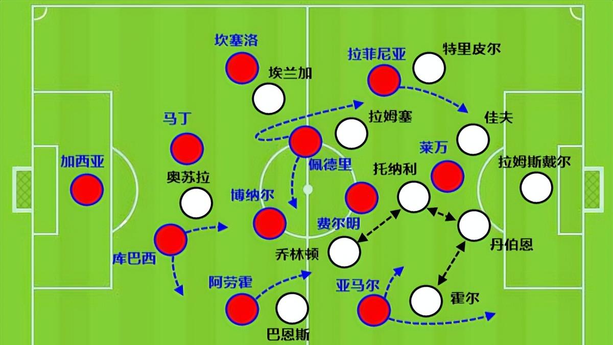 从切尔西到纽卡，弗里克悟了，巴萨打英超先保证跑步能力