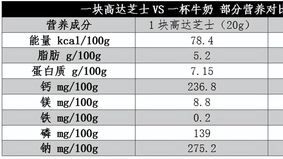 被忽视的“补钙王者”！钙含量是牛奶的近 8 倍，但这一点要注意