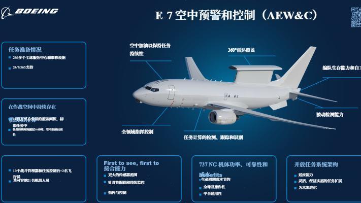 解码空中指挥中枢：波音E-7预警机的技术密码与战场价值