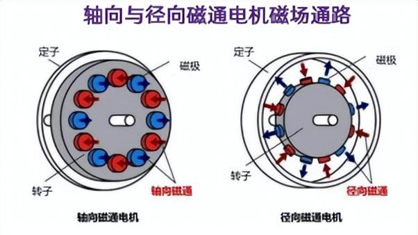 不改良只革命！华为平板电机重构汽车底座，下一个被重构的是谁？