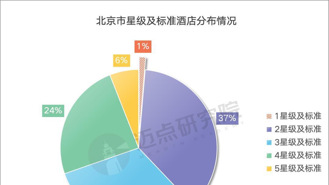 撬动酒店存量市场，北京先来打个样