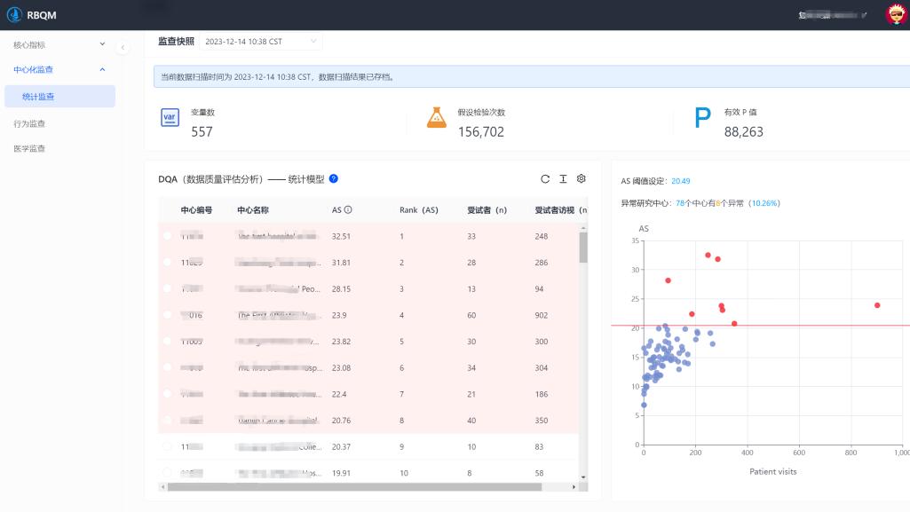 RBQM系列（一）： 临床试验的监查革命—当100% SDV遇上数据时代