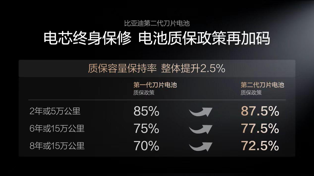 比亚迪用硬核技术重新定义电池安全标杆。