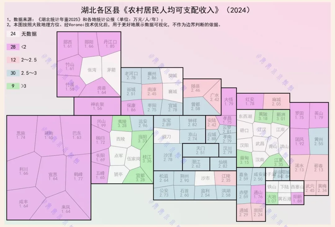 湖北各地农村人均收入，枝江排第一