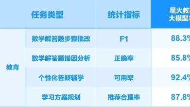 科大讯飞星火X2焕新教育，AI打造个性化学习新范式