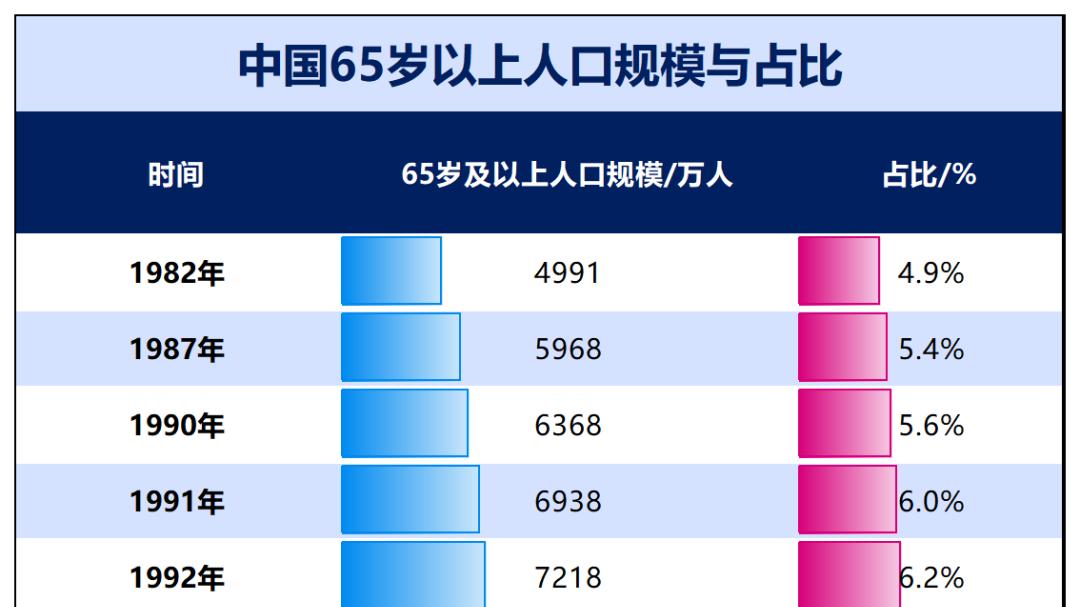 靴子落地！社保第六险，来了