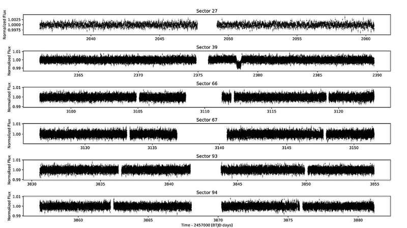 通过TESS发现的长周期类木星系外行星
