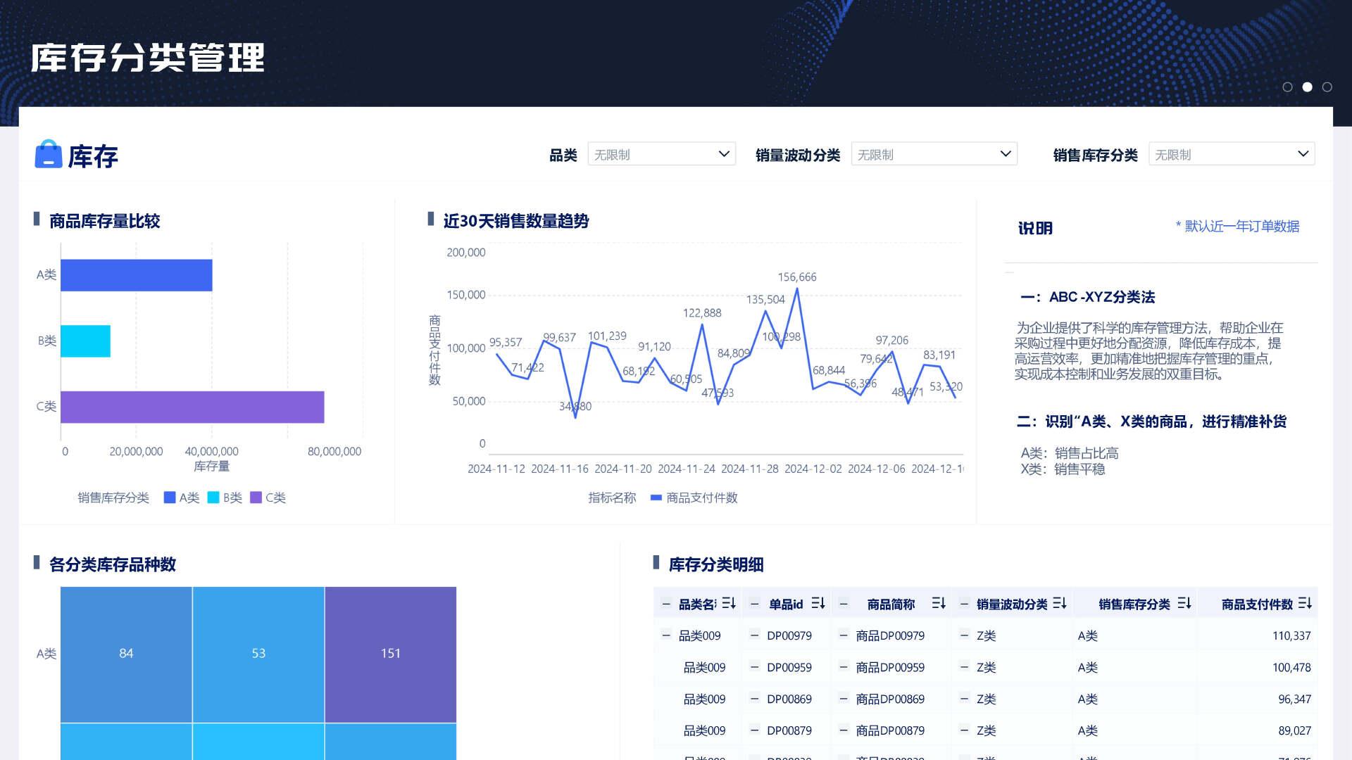 库存分析必会的12个模型，一键套用（附模板下载）