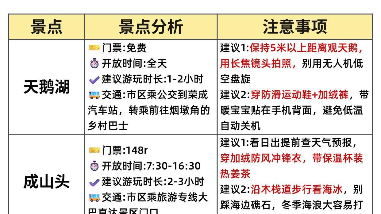 3月份威海海边旅游，三日行程安排